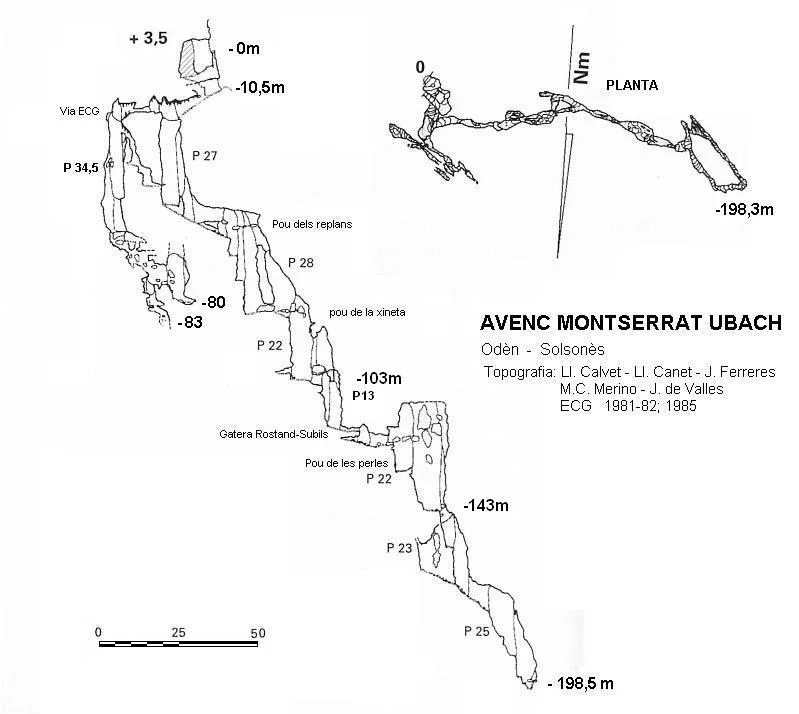 Topografía de MONTSERRAT UBACH, AVENC