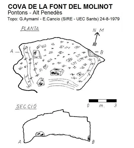 Topografía de FONT DEL MOLINOT, COVA DE LA