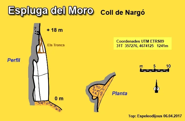 Topografia de MORO, ESPLUGA DEL