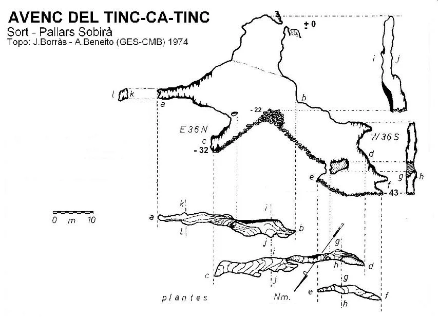 Topografia de TINC-CA-TINC, AVENC DEL