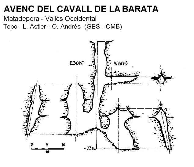 Topografia de CAVALL DE LA BARATA, AVENC DEL