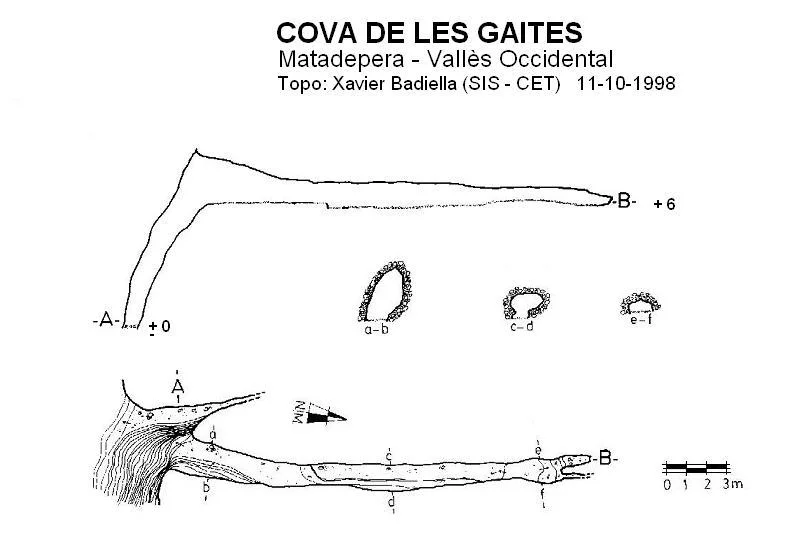 Topografia de GAITES, COVA DE LES