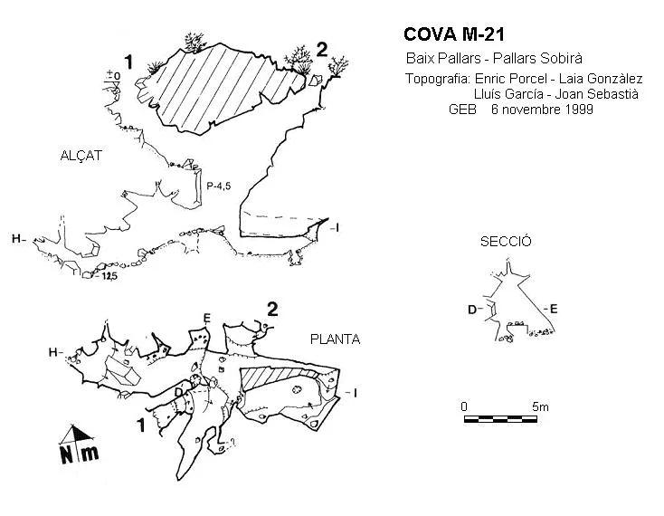 Topographie de M-21, COVA