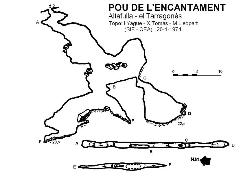 Topografía de ENCANTAMENT, POU DE L'
