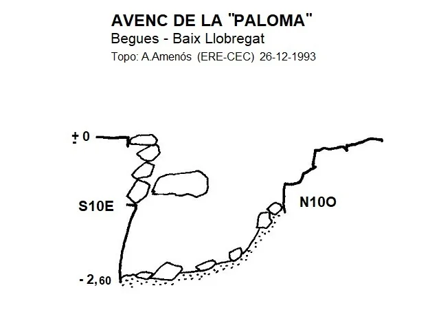 Topographie de PALOMA, AVENC DE LA