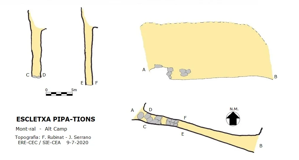 Topografía de PIPA-TIONS, ESCLETXA