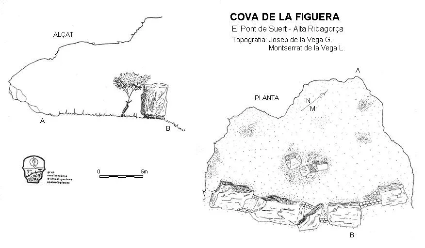 Topografia de FIGUERA, COVA DE LA