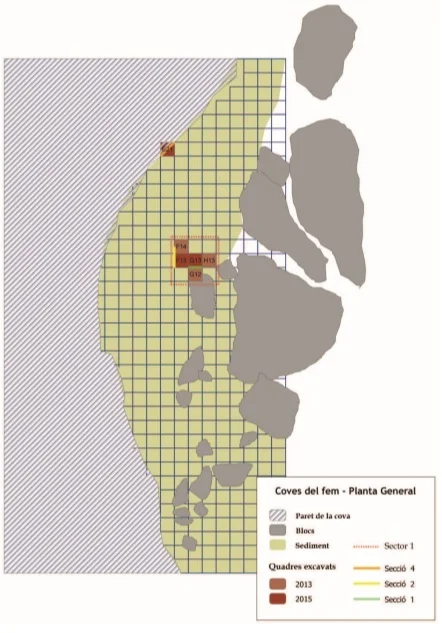 Topografia de FEM, COVES DEL