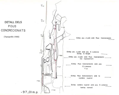 Topografia de Avenc de l'Esquerrà (20 de 27)