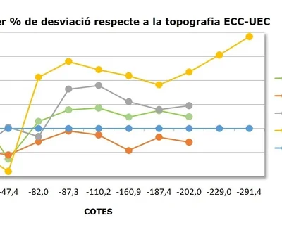 Topografia de Avenc de l'Esquerrà (27 de 27)