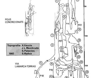 Topografia de Avenc de l'Esquerrà (16 de 27)