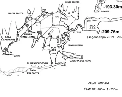 Topografia de Avenc de l'Esquerrà (7 de 27)