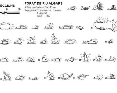 Topografia de Forat de Riu Algars (2 de 12)
