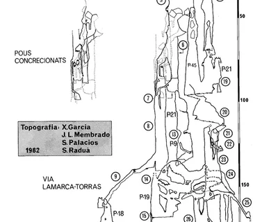 Topografia de ESQUERRÀ, AVENC DE L' (7 de 28)