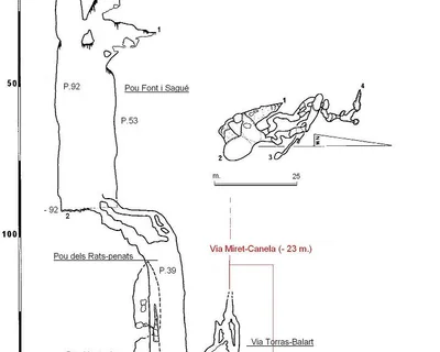 Topografia de FERLA, AVENC DE LA (2 de 5)
