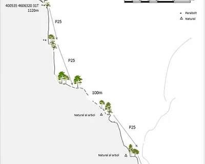 Topografía de P-PETIT, COVA (1 de 1)