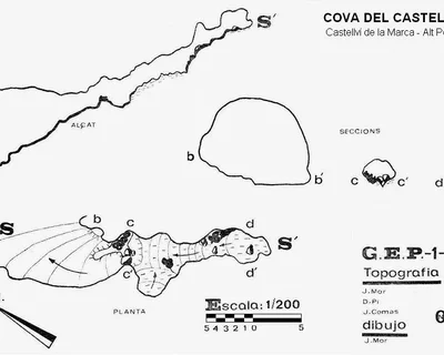 Topografia de CASTELLOT, COVA DEL (1 de 2)