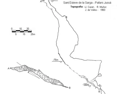 Topografía de CORONA, GRALLERA DE (1 de 3)