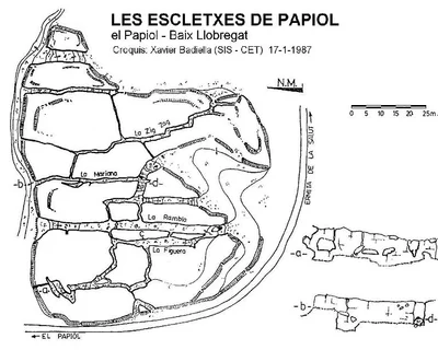 Topographie de PAPIOL, ESCLETXES DE (1 sur 3)
