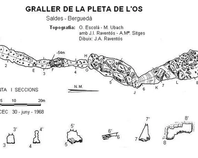 Topografía de PLETA DE L'ÓS, GRALLER DE LA (1 de 1)