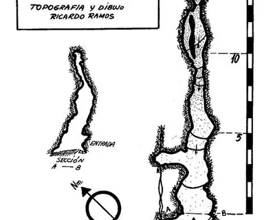 Survey of MUSTAFÀ, COVA D'EN (2 of 2)