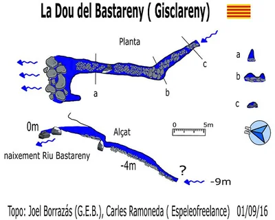 Topografia de BASTARENY, LA DOU DEL (1 de 1)