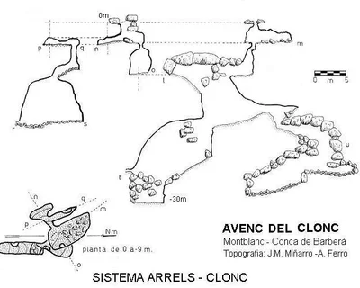 Topographie de ARRELS-CLONC, SISTEMA (2 sur 6)