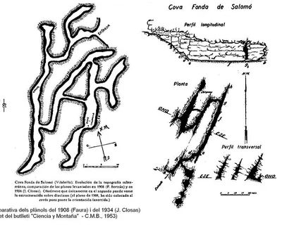 Topografia de FONDA, COVA (2 de 2)