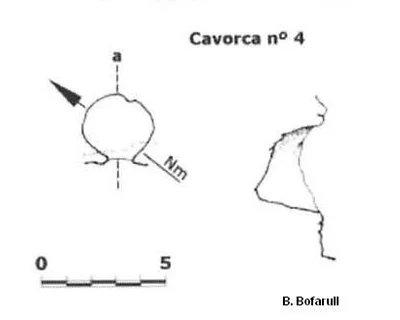 Topografia de CAVORQUES, LES (3 de 7)