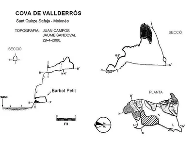 Topografía de VALLDERRÓS, COVA DE (1 de 1)