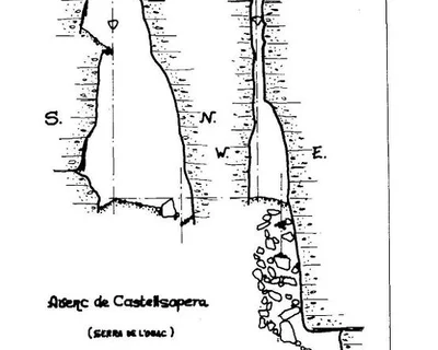 Topografía de CASTELLSAPERA, AVENC DE (1 de 1)