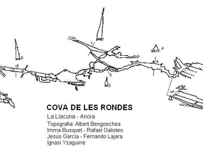 Topografía de RONDES, COVA DE LES (1 de 1)