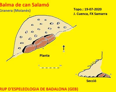 Topografia de SALAMÓ, BALMES DE (1 de 1)