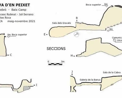 Topografia de PEIXET, COVA D'EN (1 de 2)