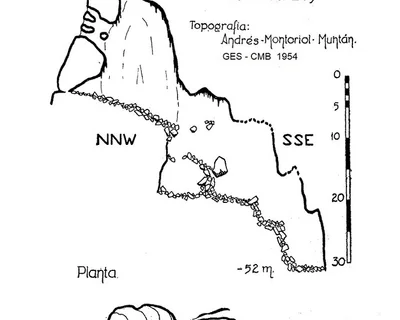 Survey of CIM DE L'OBAGA DEL POLLO, AVENC DEL (3 of 3)