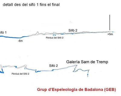 Topographie de FONT MENTIDORA, COVA DE LA (2 sur 6)