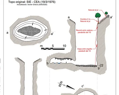 Topographie de SIS-CENTS (600), AVENC (1 sur 1)
