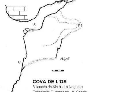 Topografía de OS, COVA DE L' (1 de 1)