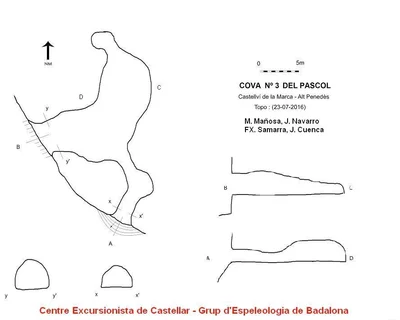 Topografía de PASCOL, COVES DEL (2 de 2)
