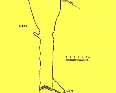 Topografía de FONTS DEL RITORT, AVENC DE LES (1 de 1)