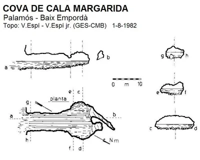 Topografía de CALA MARGARIDA, COVA DE (1 de 1)