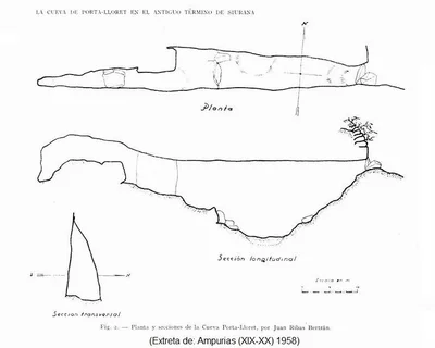 Topografia de PORTA-LLORET, COVA DE (2 de 2)