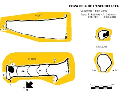Topographie de ESCUDELLETA, COVA Nº4 DE L' (1 sur 1)