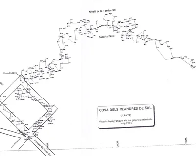 Topografía de MEANDRES DE SAL, COVA DELS (2 de 2)