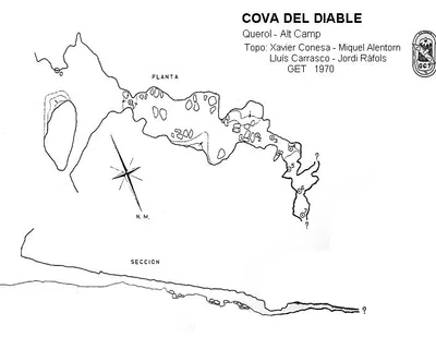 Topografia de DIABLE, COVA DEL (2 de 2)