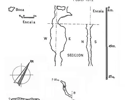 Topografia de ESCALFOR, AVENC DE L' (2 de 2)