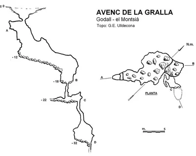 Topografia de GRALLA, AVENC DE LA (1 de 1)