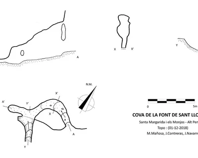 Survey of FONT DE SANT LLORENÇ, COVA DE LA (1 of 1)