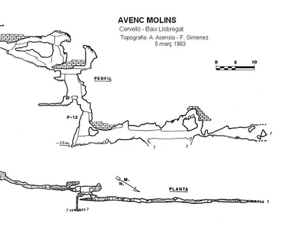 Topografia de MOLINS, AVENC (2 de 2)