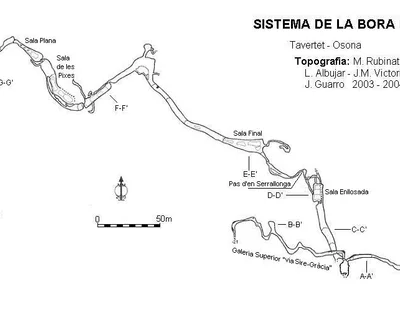 Topografia de FOSCA, SISTEMA DE LA BORA (2 de 5)
